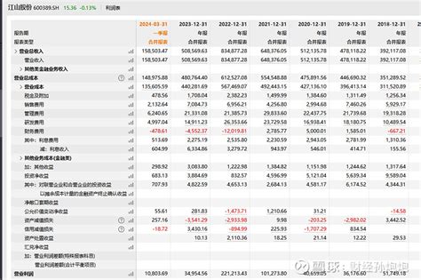 江山股份：毛利率不高却财务费用为负。关注收入确认事项 存货减值事项和在建工程的账面价值 江山股份 ，公司地处扬子江畔苏通长江公路大桥北首，是