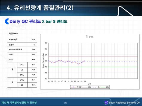 Ppt 유리선량계 판독시스템 운영 특성 Powerpoint Presentation Id6103438