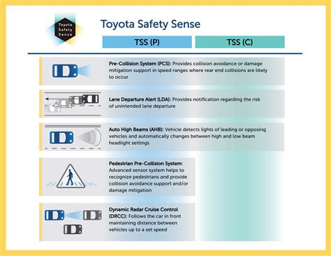 What Is Toyota Safety Sense? Learn About the New Safety Sense System At ...