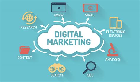 10 Reasons You Need A Digital Marketing Strategy In 2021 Milia Marketing