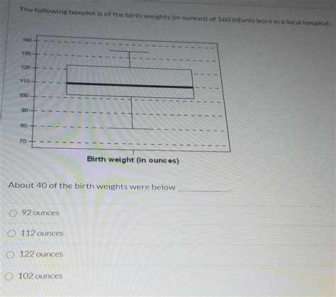 Solved The Following Boxplot Is Of The Birth Weights In Chegg