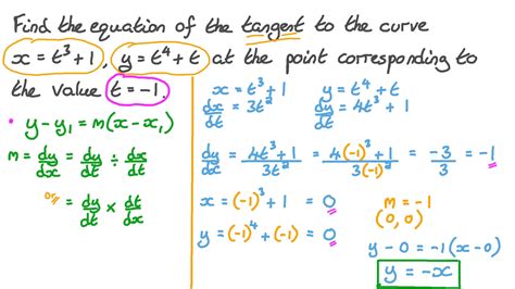 Question Video Finding The Equation Of The Tangent To A Given Curve