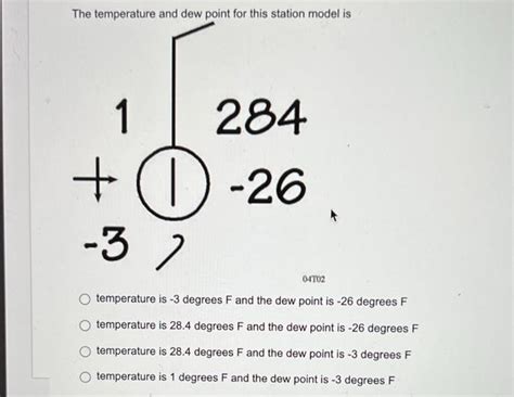 Solved The temperature and dew point for this station model | Chegg.com