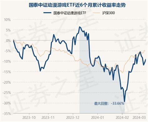 3月11日基金净值：国泰中证动漫游戏etf最新净值10018，涨164股票频道证券之星