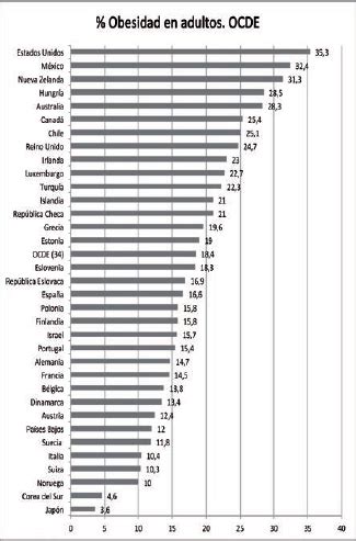 México un país obeso