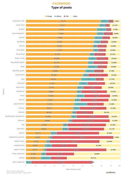 STUDY 2021 Social Media Industry Benchmarks Know Exactly Where You