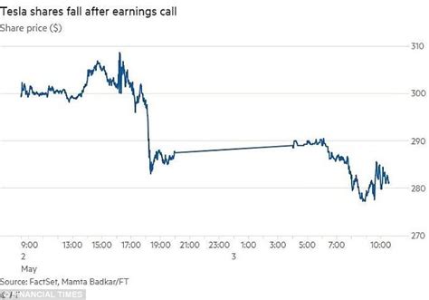 neuralink stock price chart - Be Such A Good Blook Photogallery