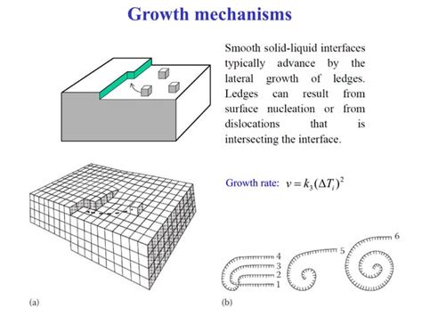 Lecture Solidification And Growth Kinetics Ppt