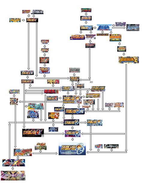 Super Robot Wars Og Story Flowchart Rtwobestfriendsplay