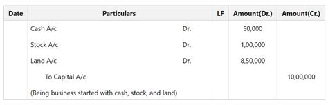 Journal Entry For Capital Geeksforgeeks