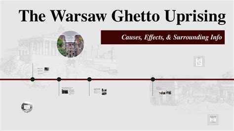 The Warsaw Ghetto Uprising By Evan Mcghee On Prezi