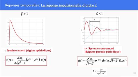 Vid O R Ponses Impulsionnelles Et Indicielles Youtube