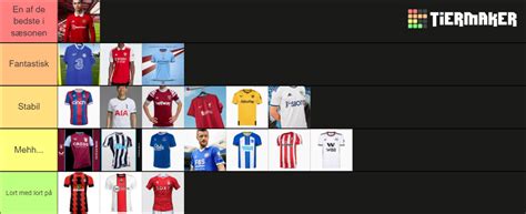 Premier League Kits 22 23 Tierlist Tier List Community Rankings