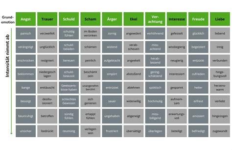 Emotionen Und Gef Hle Wie Du Mit Ihnen Umgehen Kannst