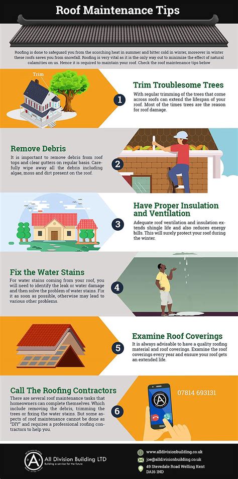 Roof Maintenance Checklist House And Home Ideas