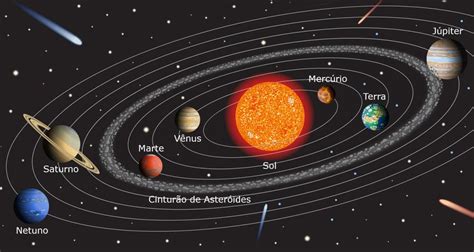 El Sistema Solar