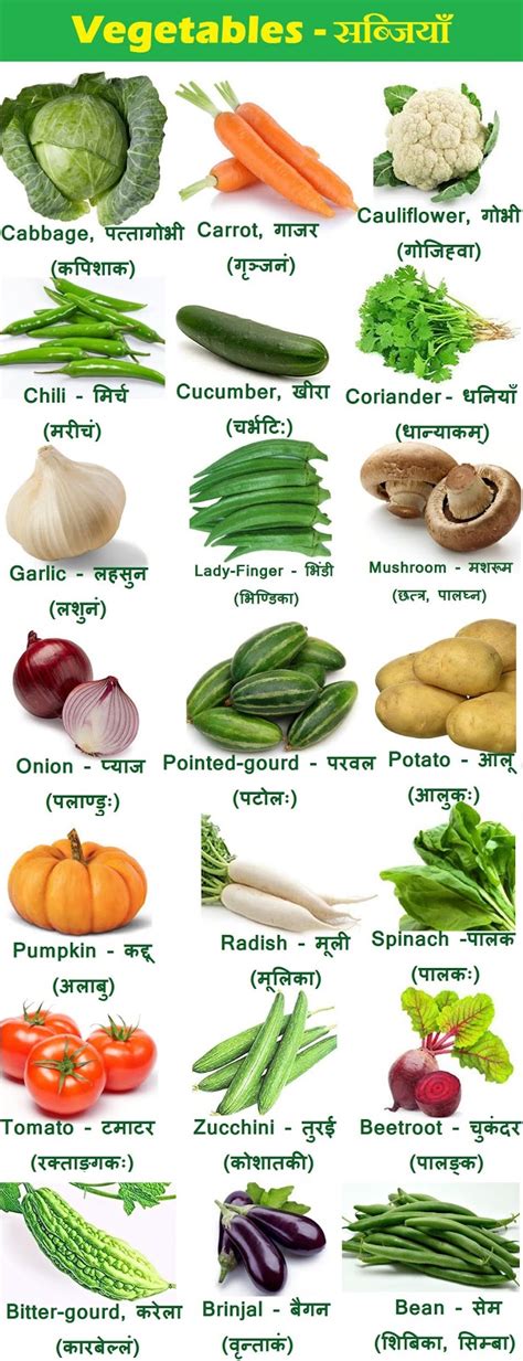 Simple Way to Vegetables Name In Hindi