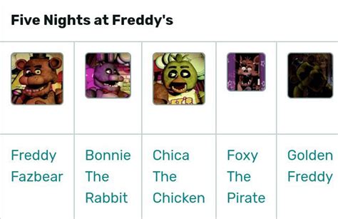 Todos Los Personajes De Fnaf Wiki Fnaf Amino Espanol Amino Images