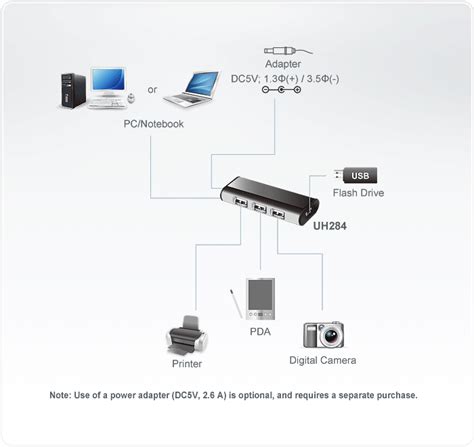 4 Port Usb 20 Hub With Magnetic Uh284 Aten Usbfirewire Hubs Aten Corporate Headquarters