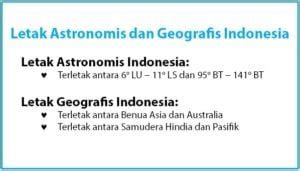 Letak Astronomis Dan Geografis Indonesia Idschool Net