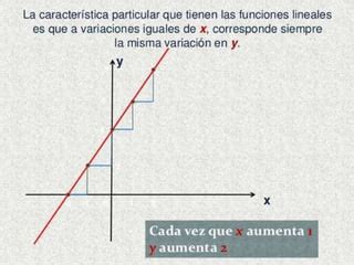 Funci N Lineal Pptx