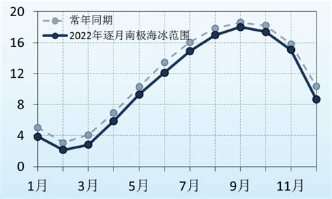 中国气象局发布2022年度全球气候状况报告 强化自主观测资料分析应用 中国气象局政府门户网站