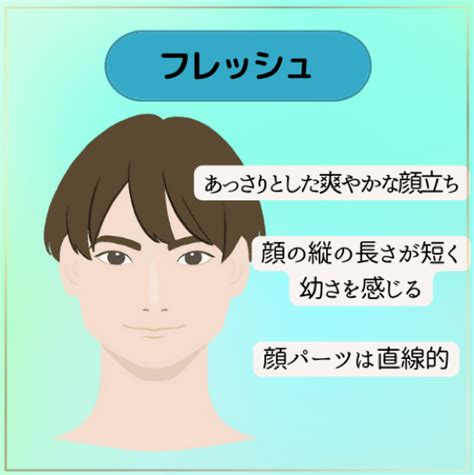 【メンズ顔タイプ診断チャート】4タイプ別の本当に「似合う」コーデを解説！