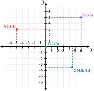 GEOMETRIA ANALITICA SISTEMAS DE COORDENADAS CARTESIANAS