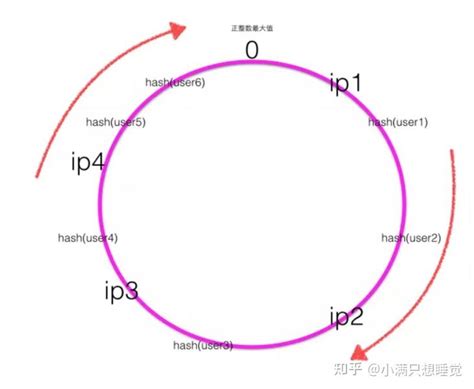 一次学够分布式：cap理论，分布式事务，分布式锁，分布式id，服务限流等。满满干货！！！ 知乎