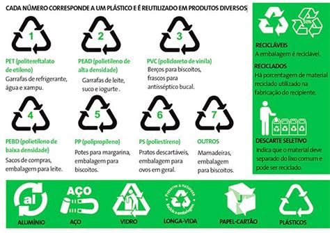 Símbolos De Reciclagem Nas Embalagens Com Imagens Símbolo De