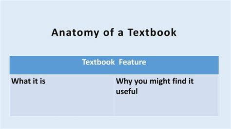 Anatomy Of A Textbook Ppt Free Download