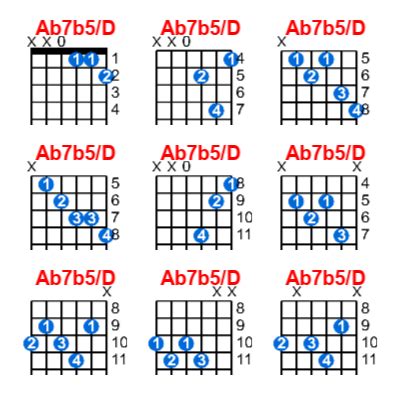 Ab B D Guitar Chord Meta Chords