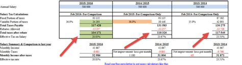 South African Tax Spreadsheet Calculator 2024 2025 • Za