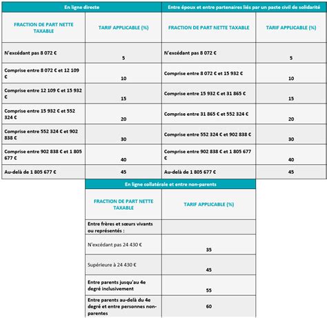 Guide Des Successions AGN Avocats