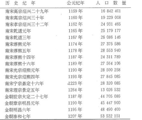 我国单身人口破2亿？一起细数我国5000年历史上的男女比例！人口性别男女比例新浪新闻