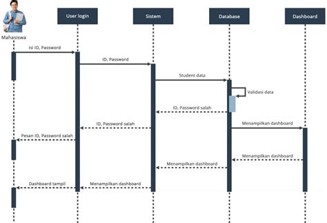 Components Of Sequence Diagram Sequence Diagram Template Sys