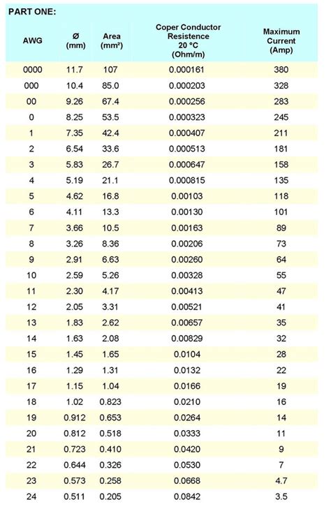 Awg To Sq Mm Conversion Chart Pdf Off