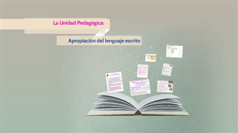 Apropiación Del Lenguaje Escrito By Maricel Ma On Prezi