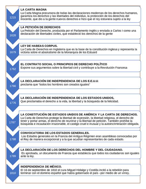 Los Derechos Humanos Linea De Tiempo Docsity Porn Sex Picture