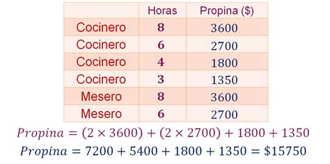 Reparto Proporcional Nueva Escuela Mexicana Digital