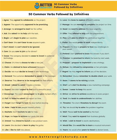 50 Common Verbs Followed By Infinitives