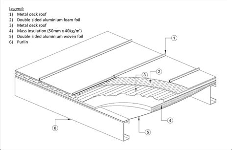 Double Skin Metal Deck With Mass Insulation And Ri Source Swissma