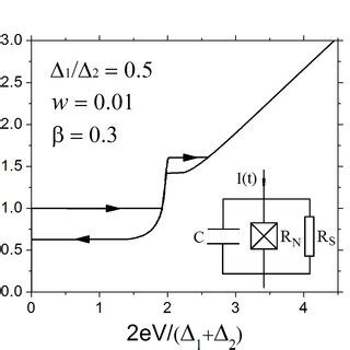 Current Voltage Characteristics Of A Current Biased Josephson Tunnel