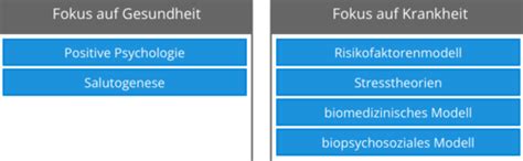 Alle Quizfragen Karteikarten Quizlet