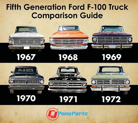 Th Generation Ford F Guide Ford Trucks Ford Pickup