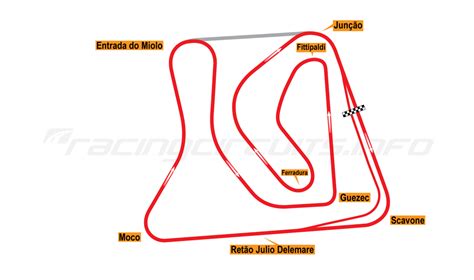 Brasília - RacingCircuits.info