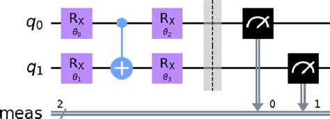 Figure From Using Classical Bit Flip Correction For Error Mitigation