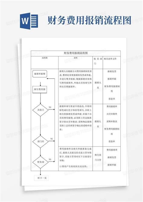 财务费用报销流程图Word模板下载 编号qjxzebkp 熊猫办公