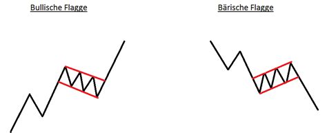 Definition Flagge Im B Rsenlexikon Von Att Trading