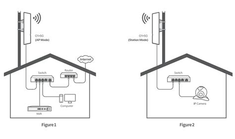 Tenda Ghz Dbi Ac Mbps Outdoor Cpe G Installation Guide